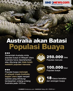 Mengancam Manusia, Populasi...