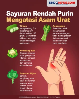 Sayuran yang Bisa Mengatasi...