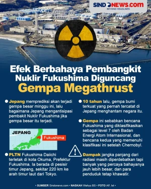Efek berbahaya Pembangkit...