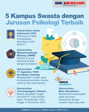 5 Kampus Swasta dengan...