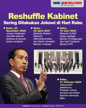5 Kali Reshuffle Kabinet,...