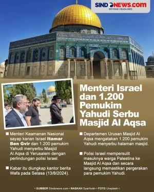 1.200 Pemukim Yahudi...