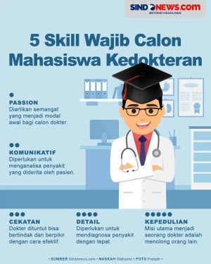 5 Skill yang Wajib Dimiliki...