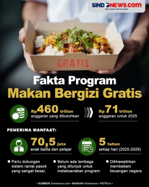 Fakta Program Makan...