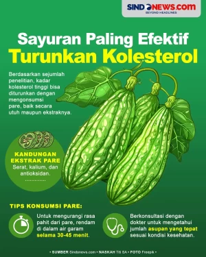 Sayuran yang Paling...