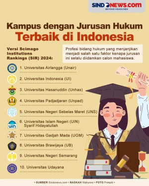 Kampus dengan Jurusan...