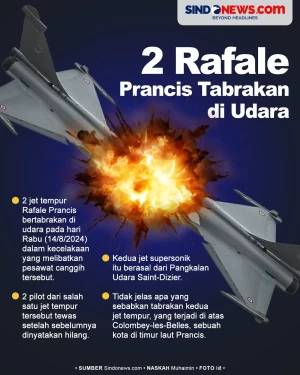 2 Pesawat Tempur Rafale...