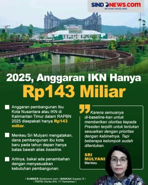 2025, Anggaran untuk...
