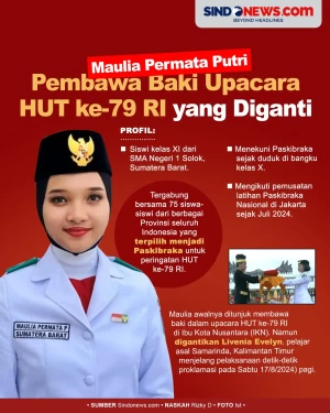 Profil Maulia Permata...