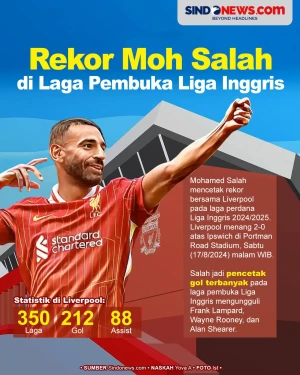 Moh Salah Cetak Rekor...