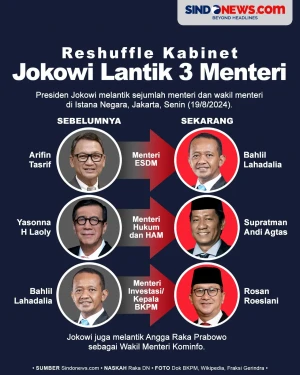 Reshuffle Kabinet Jokowi...