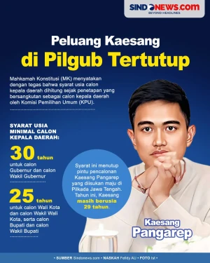 Kaesang Pangarep Tidak...