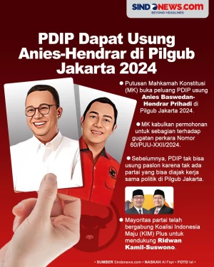 Putusan MK Buka Berpeluang...