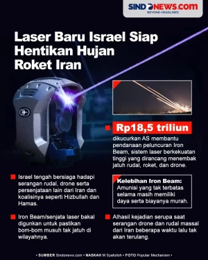 Laser Baru Israel Siap...