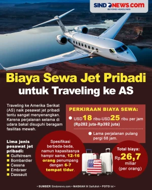 Perkiraan Biaya Sewa...