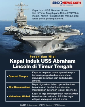 Peran dan Misi Kapal...