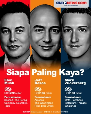 Adu Kekayaan Elon Musk,...