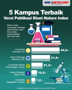 5 Kampus Terbaik di...