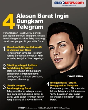 4 Alasan Barat Ingin...