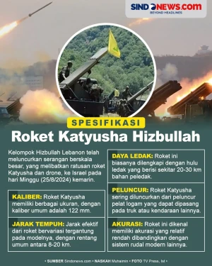 Spesifikasi Roket Katyusha...