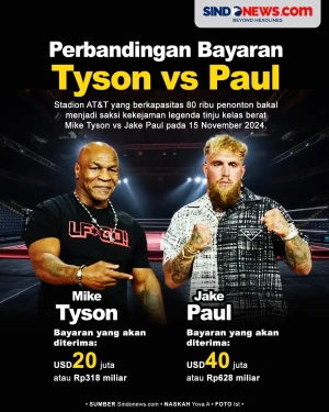 Bayaran Mike Tyson-Jake...
