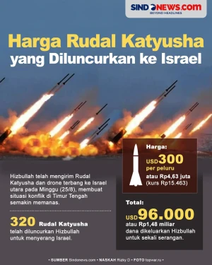 Harga 320 Rudal Katyusha...