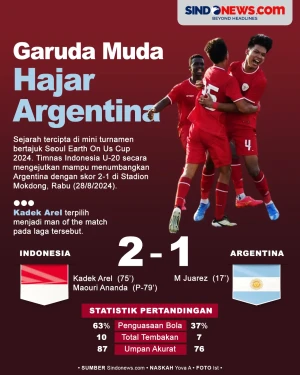 Sejarah! Timnas Indonesia...