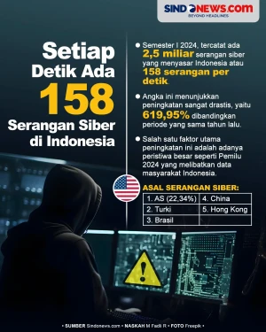 Waspada! Setiap Detik...