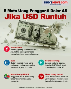 5 Mata Uang Calon Pengganti...
