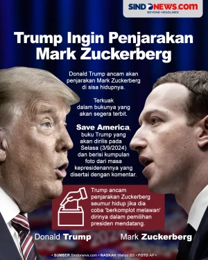 Donald Trump Ancam Akan...