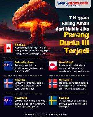 7 Negara Aman dari Radiasi...