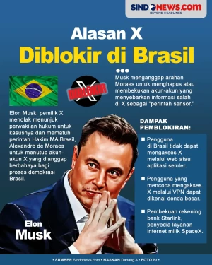 Alasan Platform Media...
