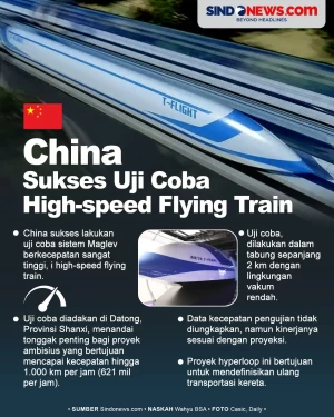 China Berhasil Lakukan...