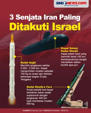 3 Senjata Iran yang...