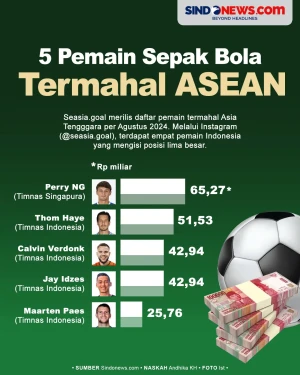 4 Pemain Timnas Indonesia...