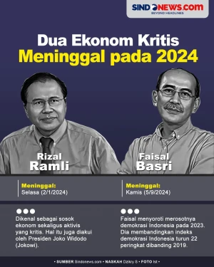 Rizal Ramli-Faisal Basri,...