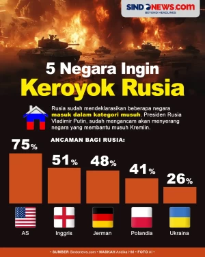 5 Negara Ingin Serang...