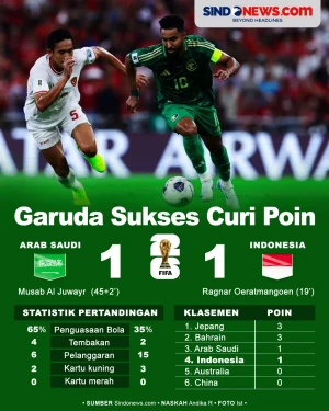Sejarah, Timnas Indonesia...