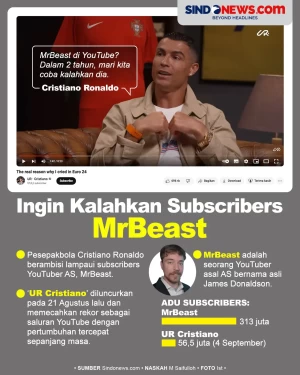 Cristiano Ronaldo Ingin...