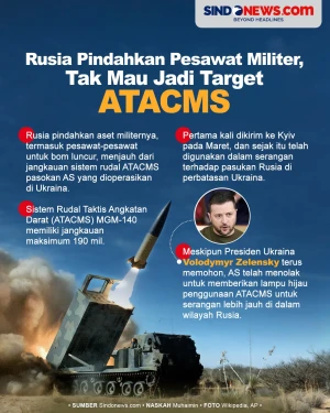 Rusia Pindahkan Pesawat...