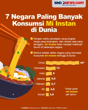 7 Negara yang Paling...