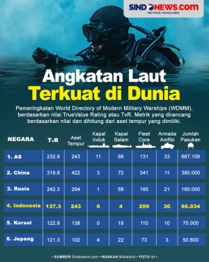 Ada Indonesia, Ini Negara...