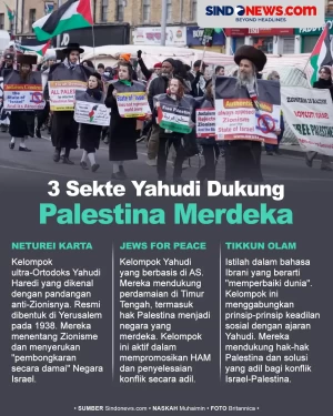 Ternyata Ada 3 Sekte...