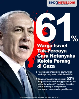 Mayoritas Warga Israel...
