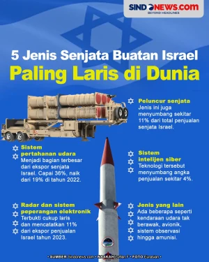 5 Jenis Senjata Buatan...