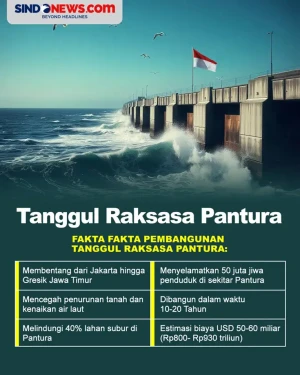 Fakta Pembanguan Tanggul...