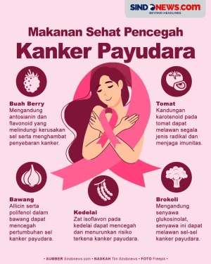 Jenis Makanan yang Dapat...