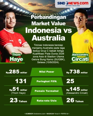 Perbandingan Market...