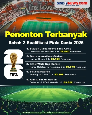 Penonton Terbanyak di...