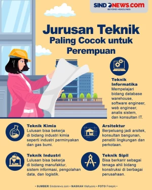 Jurusan Kuliah Teknik...